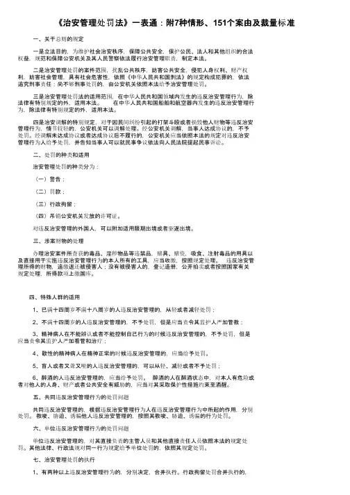 《治安管理处罚法》一表通：附7种情形、151个案由及裁量标准