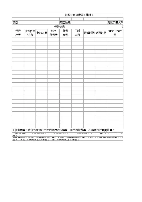 测试阶段计划进度表(模板)