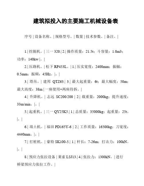 建筑拟投入的主要施工机械设备表