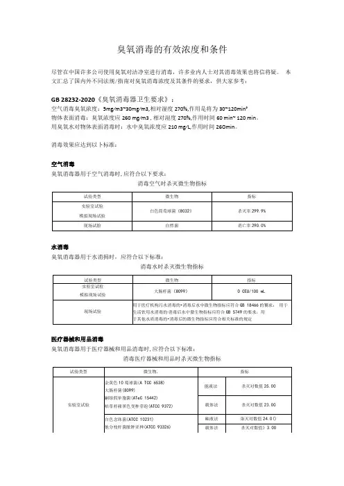 臭氧消毒的有效浓度和条件-