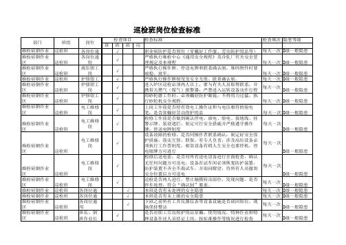 维检中心巡检班班组、岗位检查标准、检查表