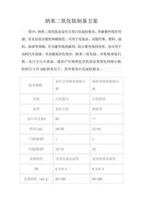 纳米二氧化钛制备方案