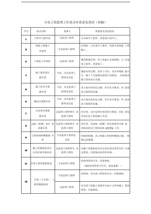 监理工作审查意见用语