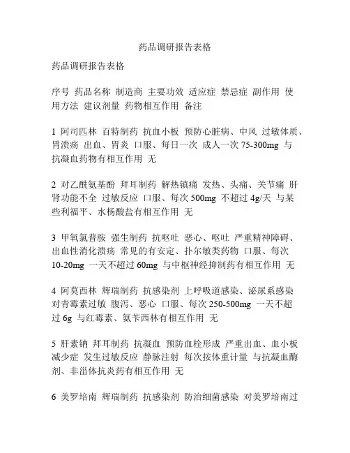 药品调研报告表格