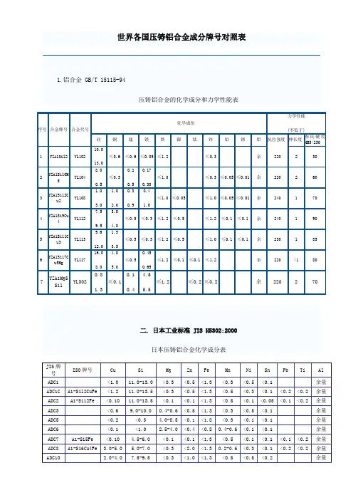 世界各国压铸铝合金成分牌号对照表