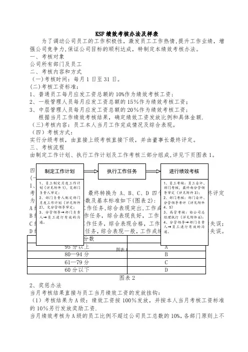 绩效考核办法及表样-重