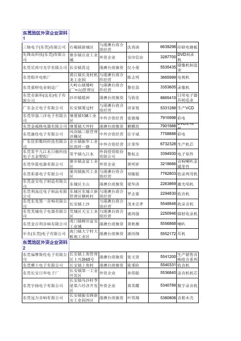 最新东莞市外资企业负责人资料