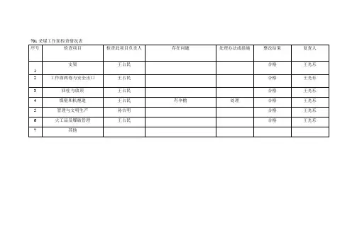 采煤工作面检查情况表