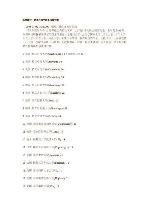 名校排行：世界名大学诺贝尔排行榜
