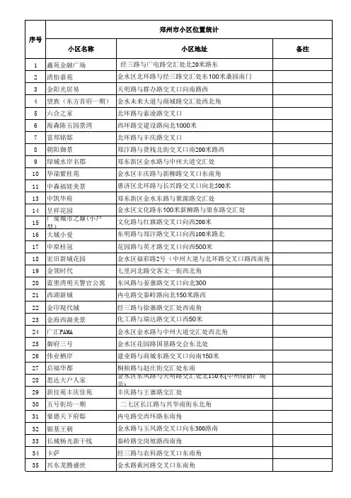 郑州所有小区位置统计