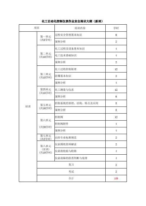 化工自动化控制仪表作业安全培训大纲(新训)