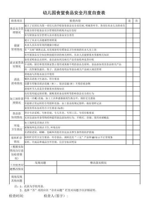 幼儿园食堂食品安全月度自查表