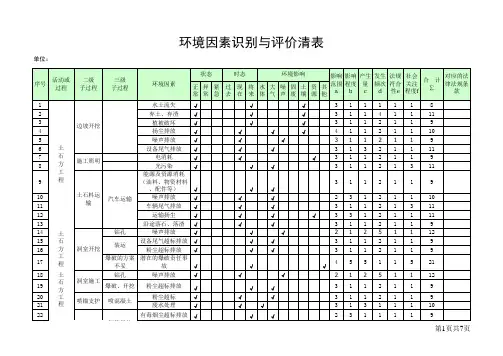 环境因素识别与评价表