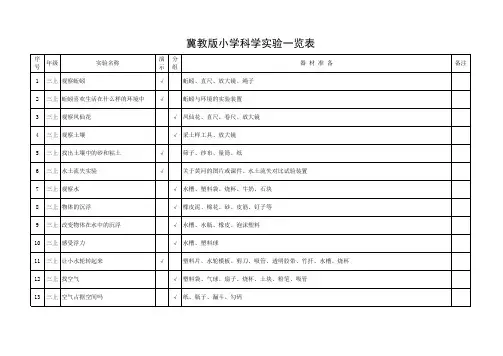 冀教版小学科学实验进度表