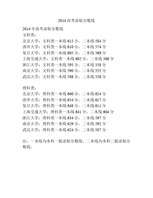 2014高考录取分数线