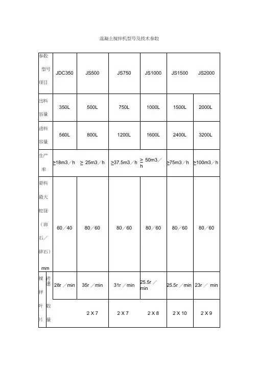 混凝土搅拌机型号和技术参数