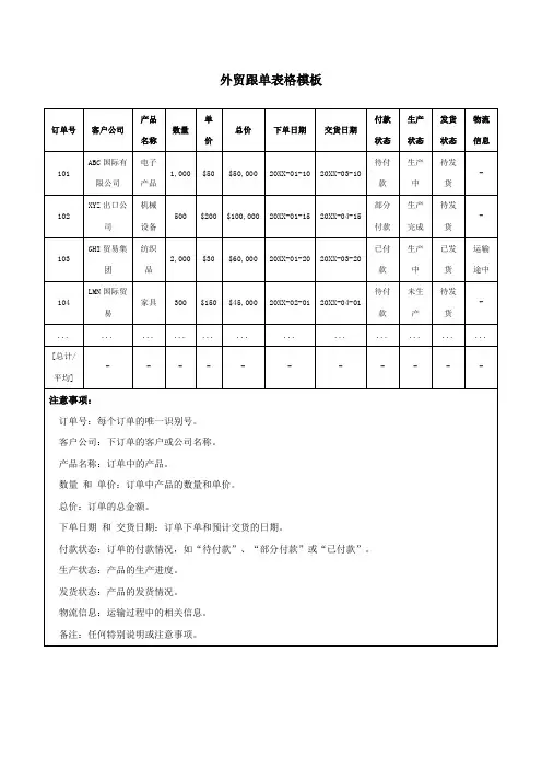 外贸跟单表格模板