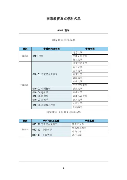 国家教育重点学科名单(全)