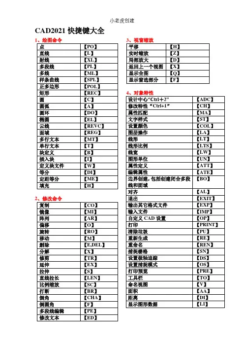 autoCAD2021快捷键大全表格版可编辑