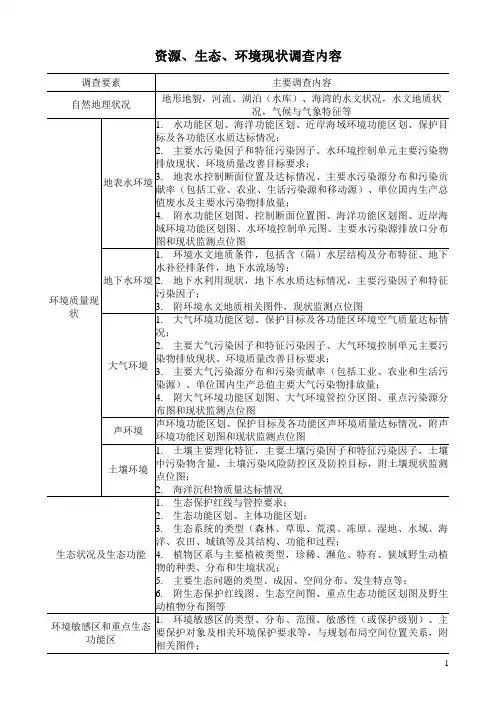 资源、生态、环境现状调查内容