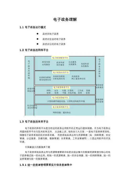 电子政务理解