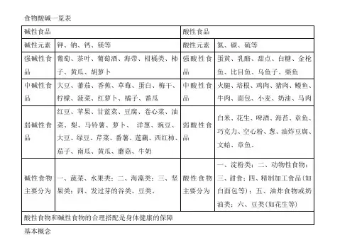 酸性食物与碱性食物一览表