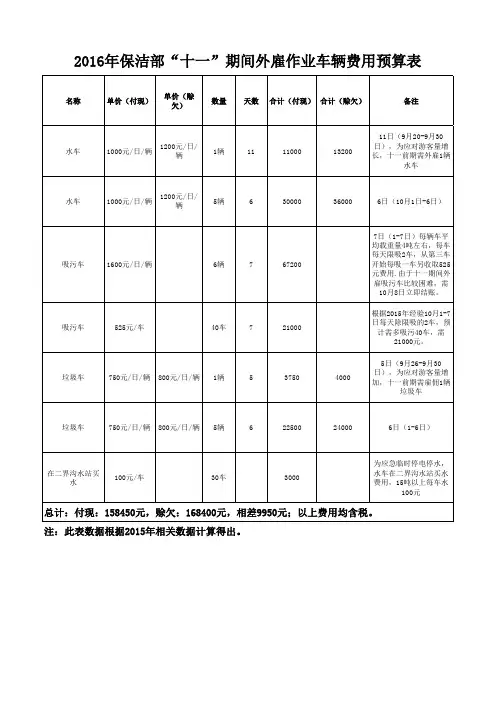 2016十一保洁部雇车费用预算表