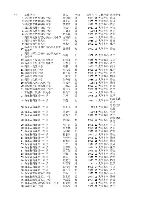 09年菏泽市中教高级教师职称通过名单