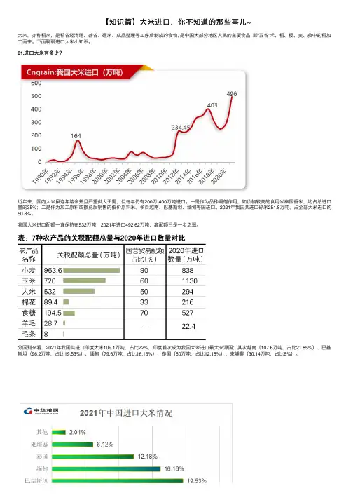 【知识篇】大米进口，你不知道的那些事儿~
