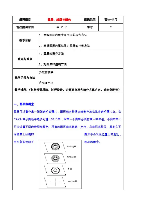 图层、线型与颜色