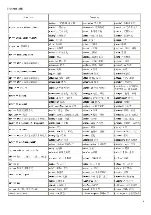 前缀(Prefixes)-词干(Stem)-后缀(Suffixes)