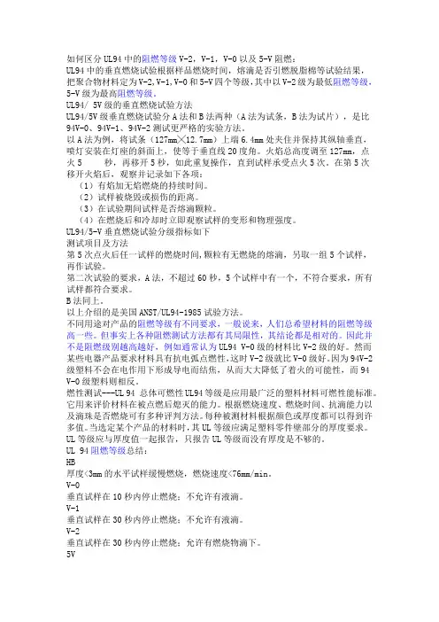 UL94中的阻燃等级