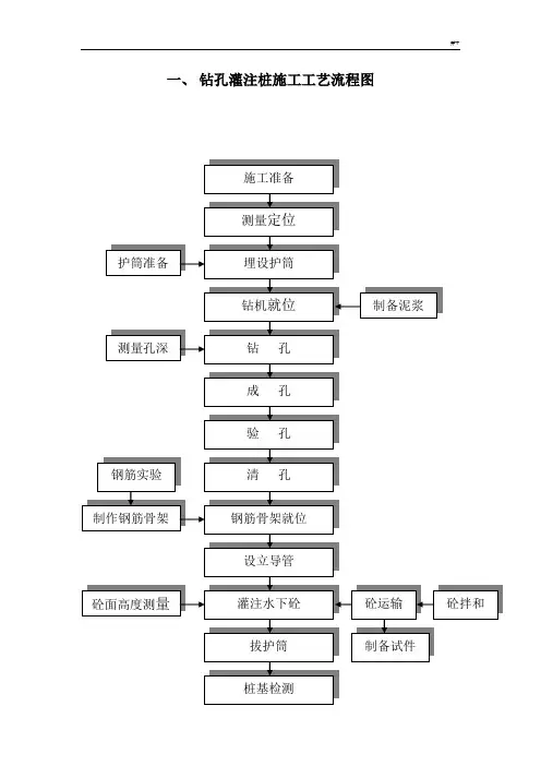 最完整施工工艺标准流程经过图
