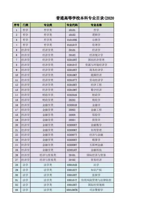 普通高等学校本科专业目录(2020年版)颜色区分可筛选