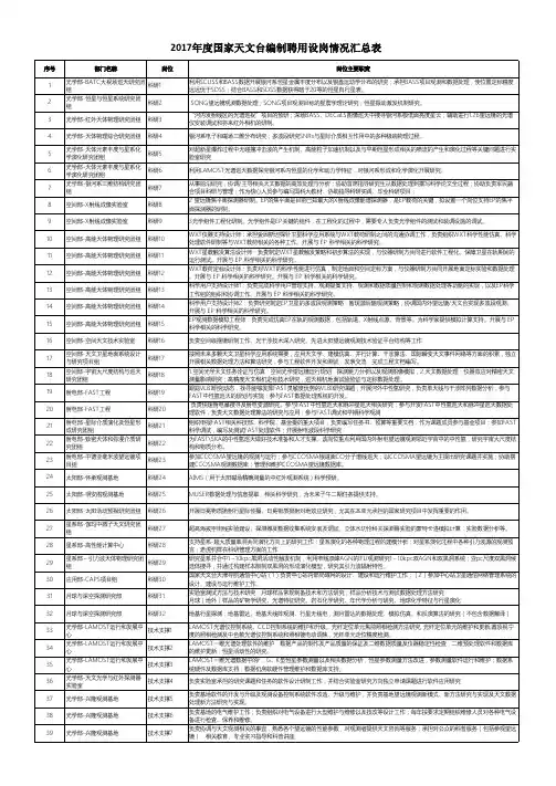 2017年国家天文台编制聘用设岗情况汇总表