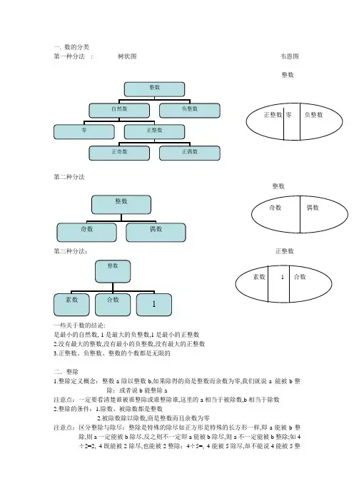 数的整除知识点总结