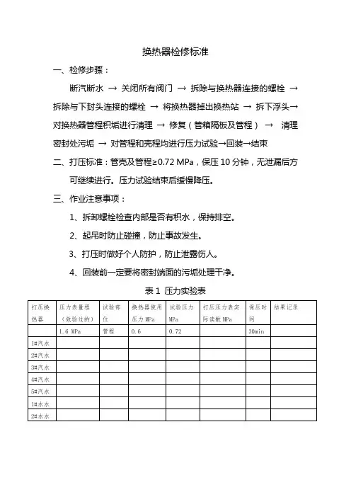 换热器维修标准