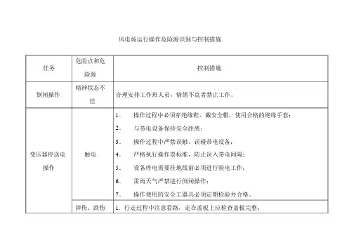 风电场运行操作危险源识别与控制措施