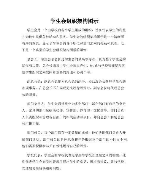 学生会组织架构图示