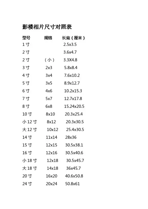 影楼相片相册尺寸对照表剖析