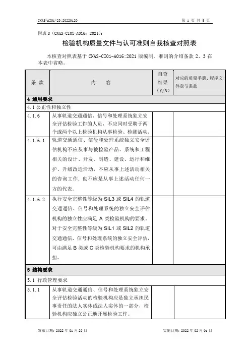 附表管理体系核查表