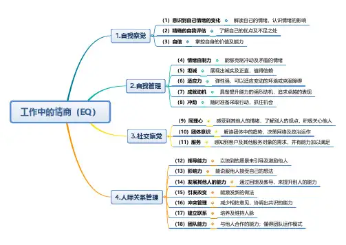 工作中的情商(EQ)