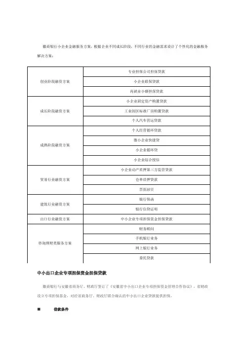 徽商银行小企业金融服务方案,根据企业不同成长阶段,不同行业的金...