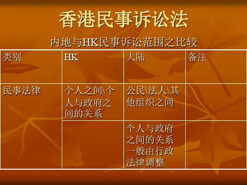 [法律资料]香港民事诉讼法