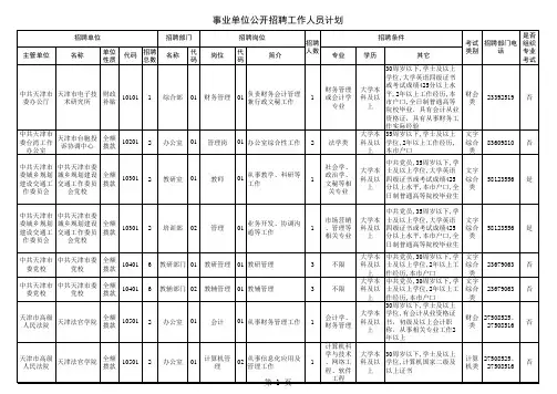 2013天津市事业编考试招聘计划