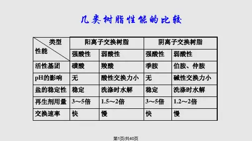 离子交换分离原理及设备PPT课件