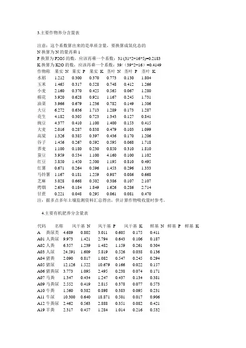 主要作物养分含量表