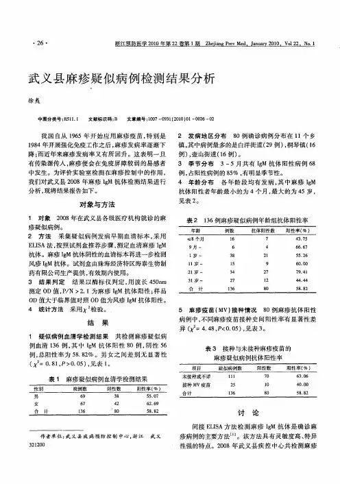 武义县麻疹疑似病例检测结果分析