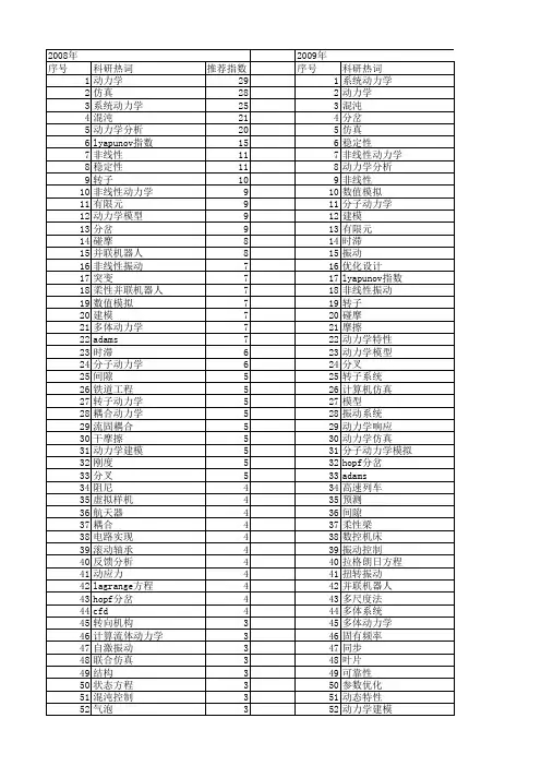 【国家自然科学基金】_系统动力学分析_基金支持热词逐年推荐_【万方软件创新助手】_20140803