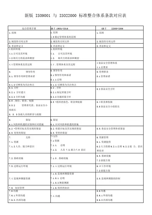 新版ISO与ISO标准整合体系条款对应表